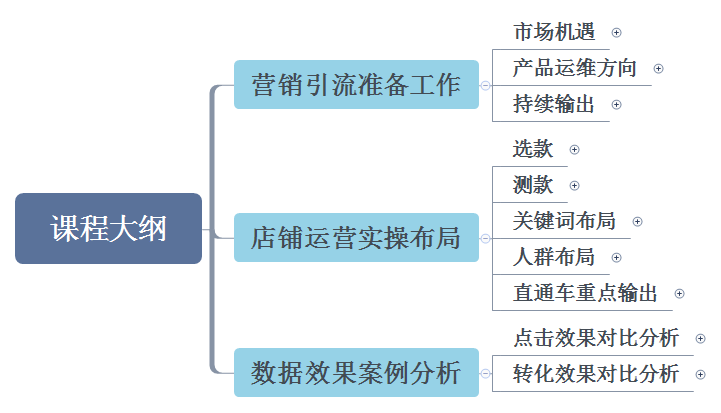 淘寶中小類(lèi)目月銷(xiāo)百萬(wàn)逆襲之路